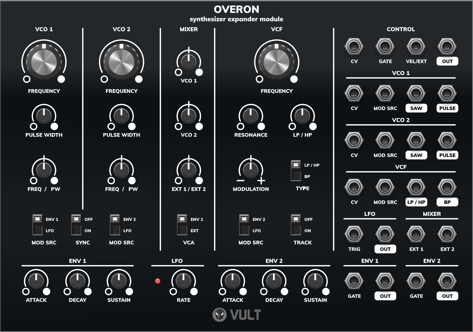 Overon panel